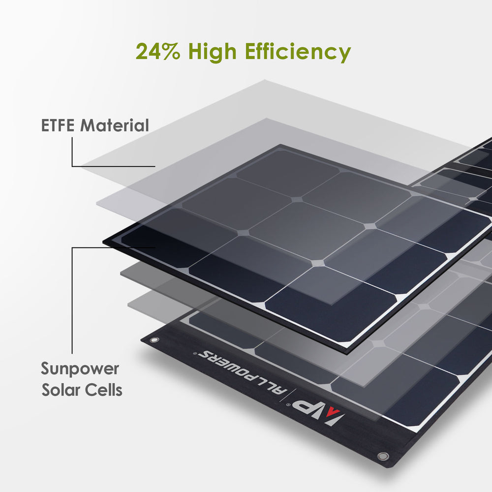 ALLPOWERS SP035 Portable Monocrystalline Solar Panel 200W(Refurbished)