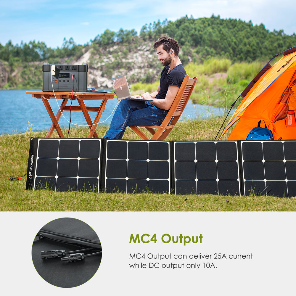 ALLPOWERS SP035 Portable Monocrystalline Solar Panel 200W(Refurbished)