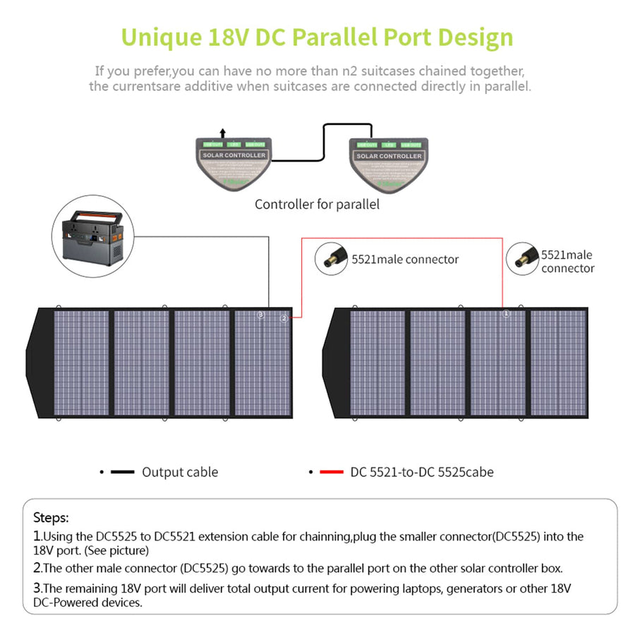 ALLPOWERS 2000W Solar Generator (S2000 + SP029 140W Solar Panel)