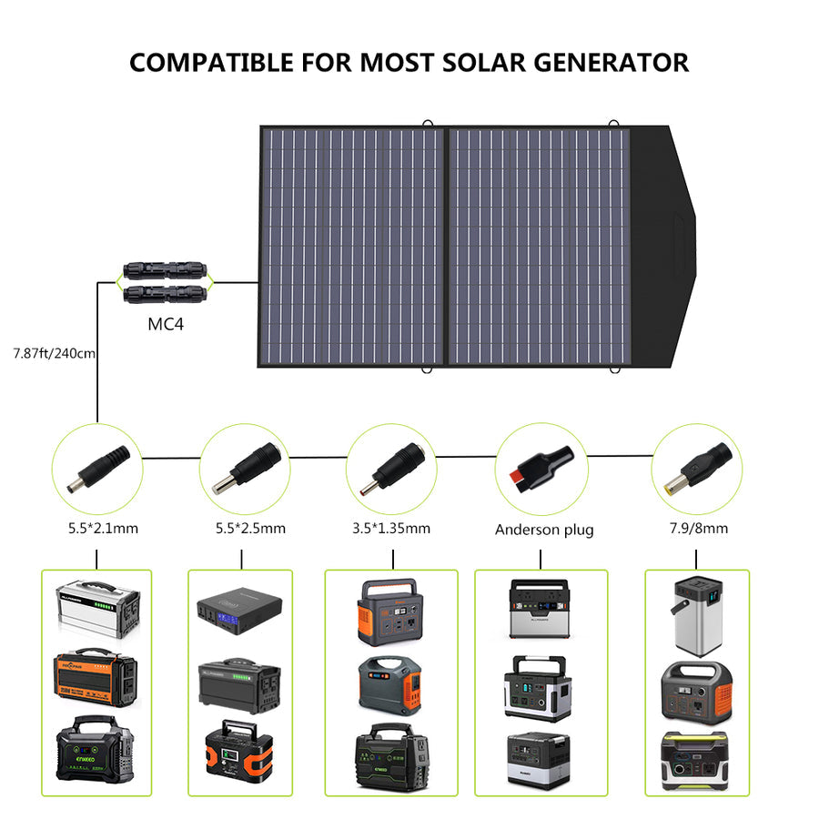 ALLPOWERS 600W Solar Generator (R600 + SP027 100W Solar Panel)