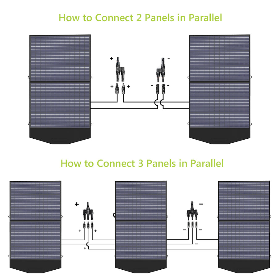ALLPOWERS 200W Solar Generator (S200 + SP027 100W Solar Panel)
