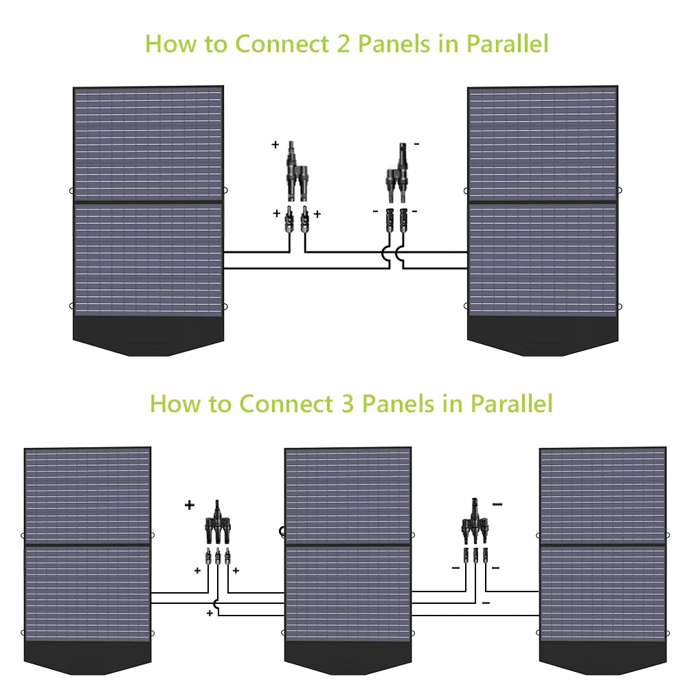 ALLPOWERS SP027 Polycrystalline Solar Panel 100W