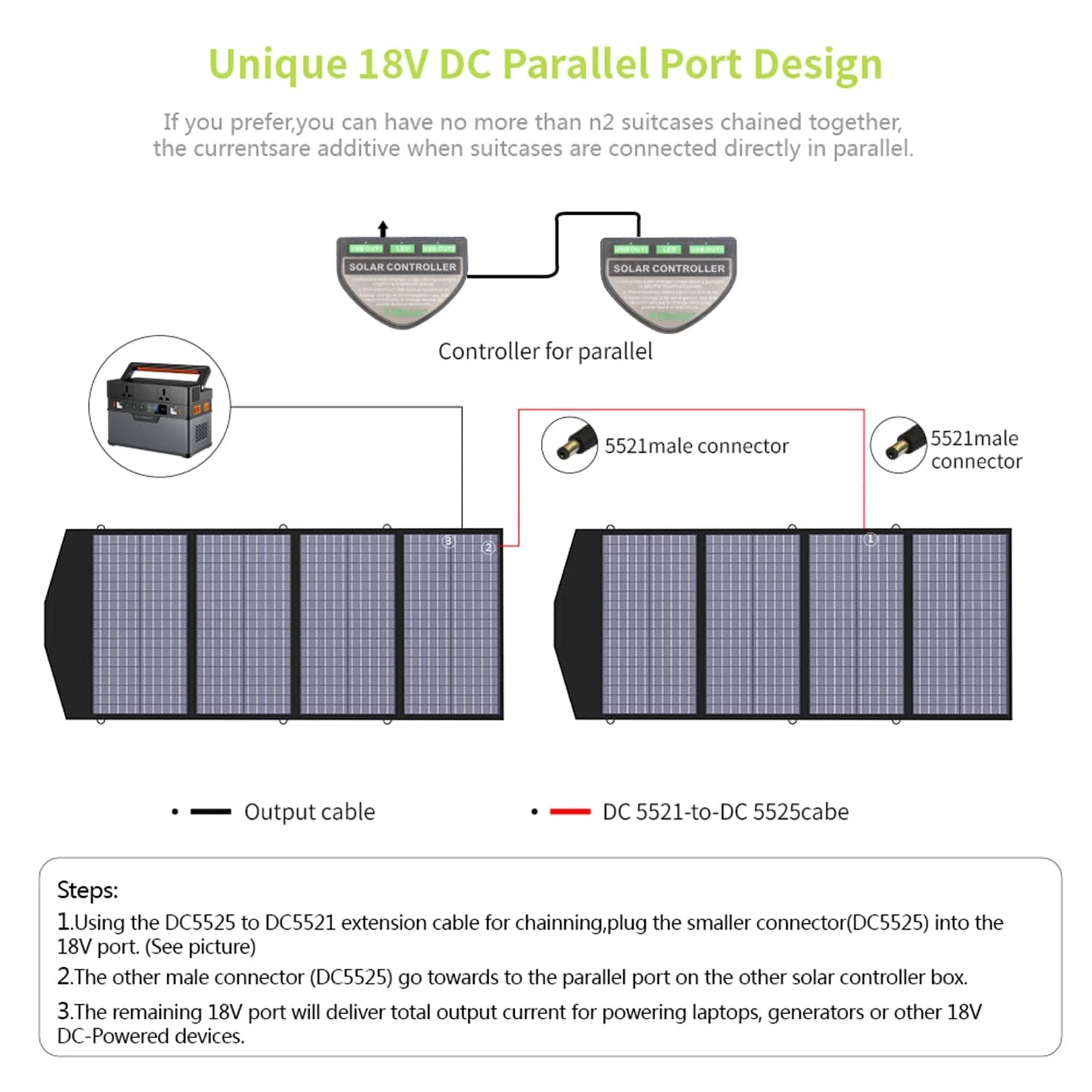 ALLPOWERS SP029 Portable Polycrystalline Solar Panel 140W