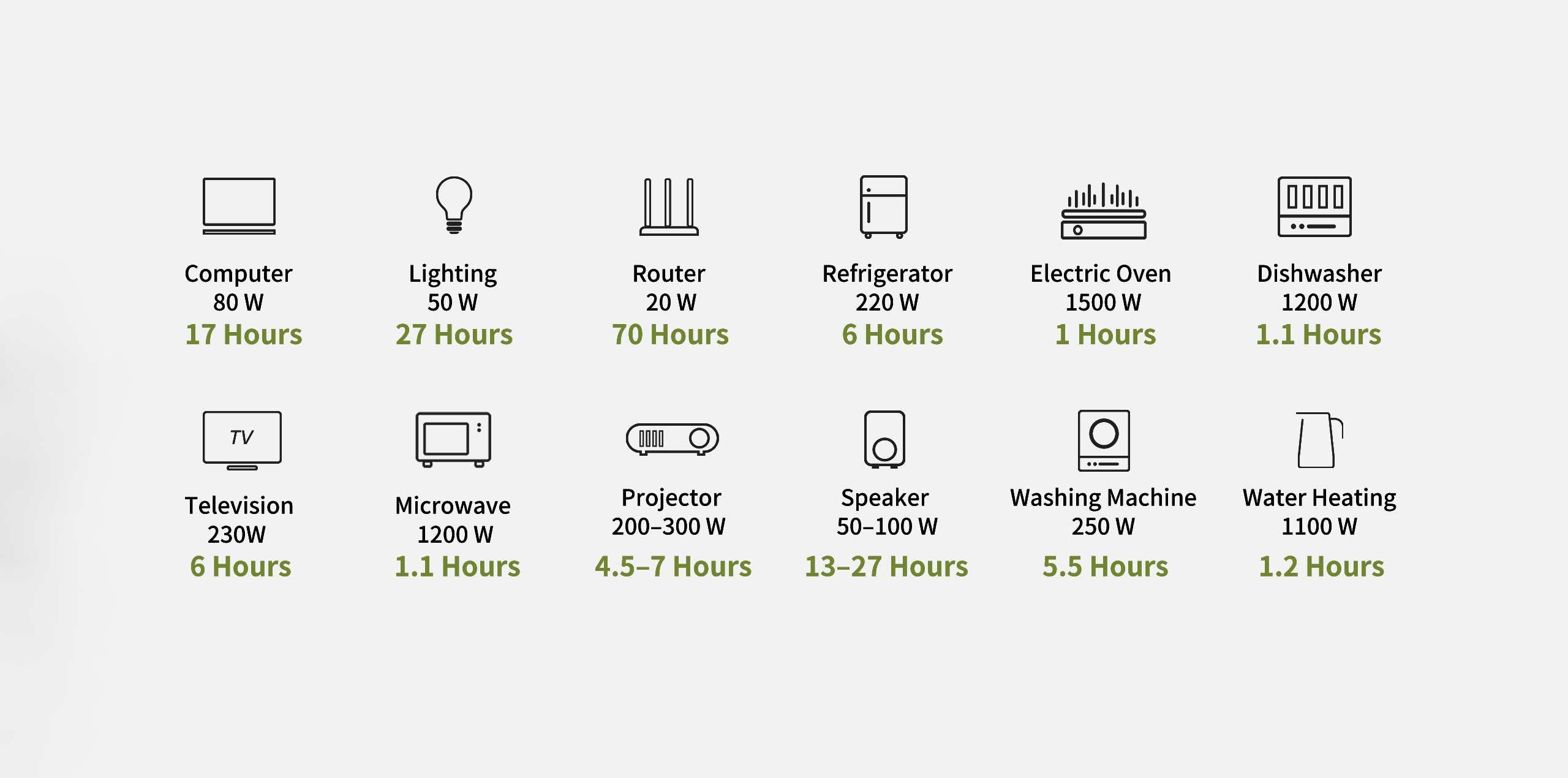 ALLPOWERS R2500 Portable Home Backup Power Station 2500W 2016Wh