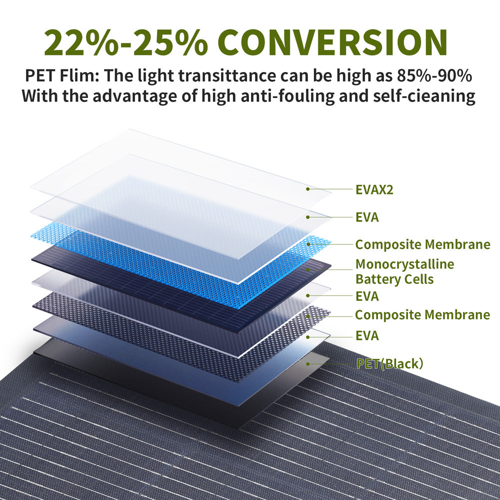 ALLPOWERS Solar Generator Kit 1600W (R1500 LITE + SF100 100W Flexible Solar Panel)