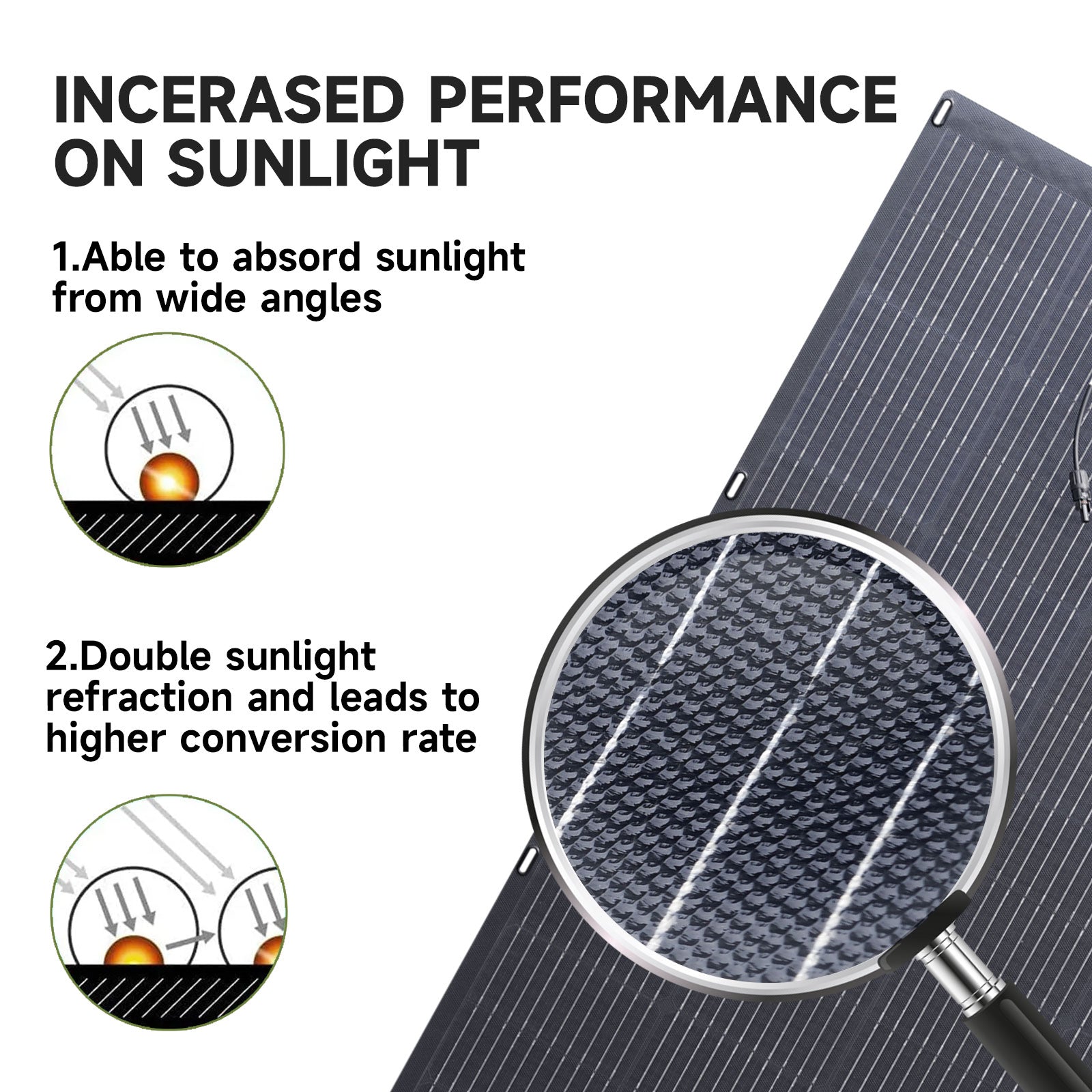 ALLPOWERS SF200 Flexible Solar Panel 200W