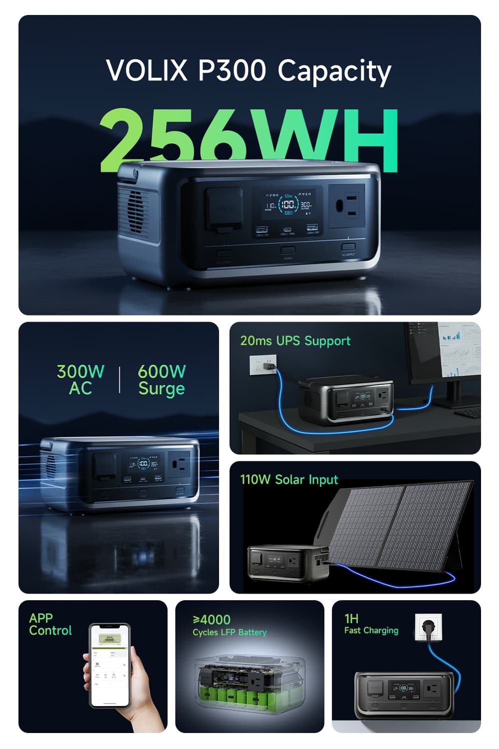 ALLPOWERS VOLIX P300 Portable Power Station 300W 256Wh