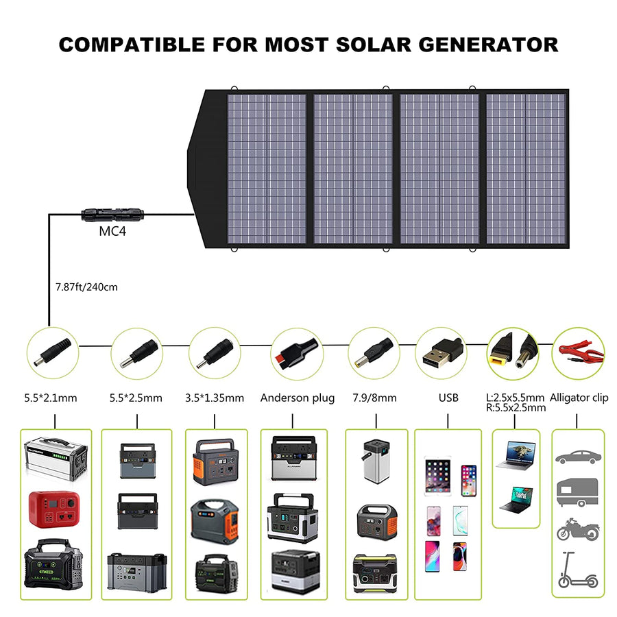 ALLPOWERS 2500W Solar Generator (R2500 + SP029 140W Solar Panel)