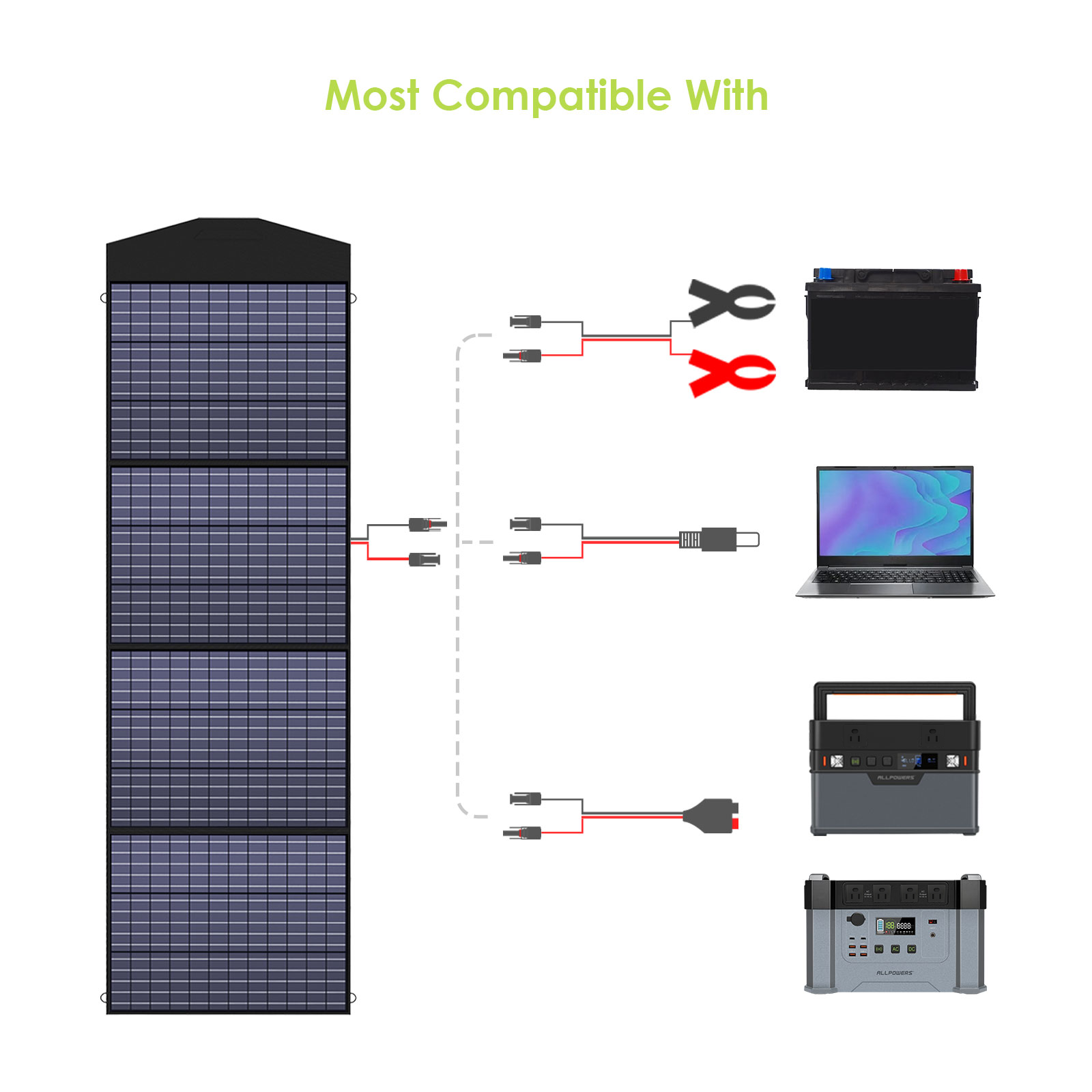 ALLPOWERS Solar Generator Kit 600W (R600 + SP033 200W Solar Panel)