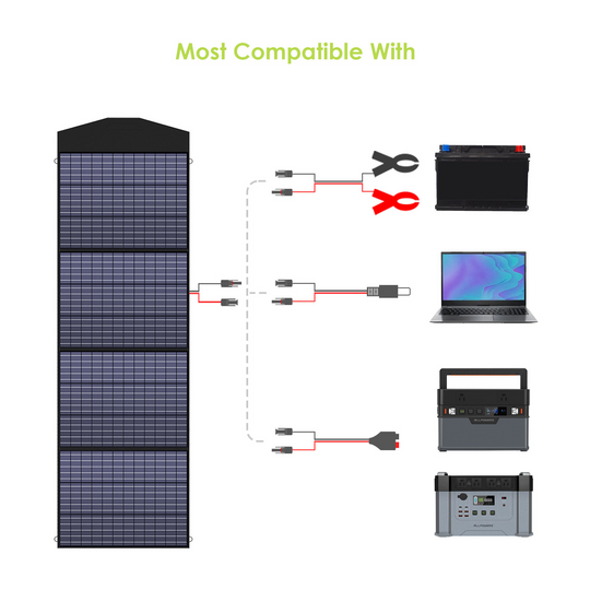 ALLPOWERS 4000W Solar Generator (R4000 + SP033 200W Solar Panel)