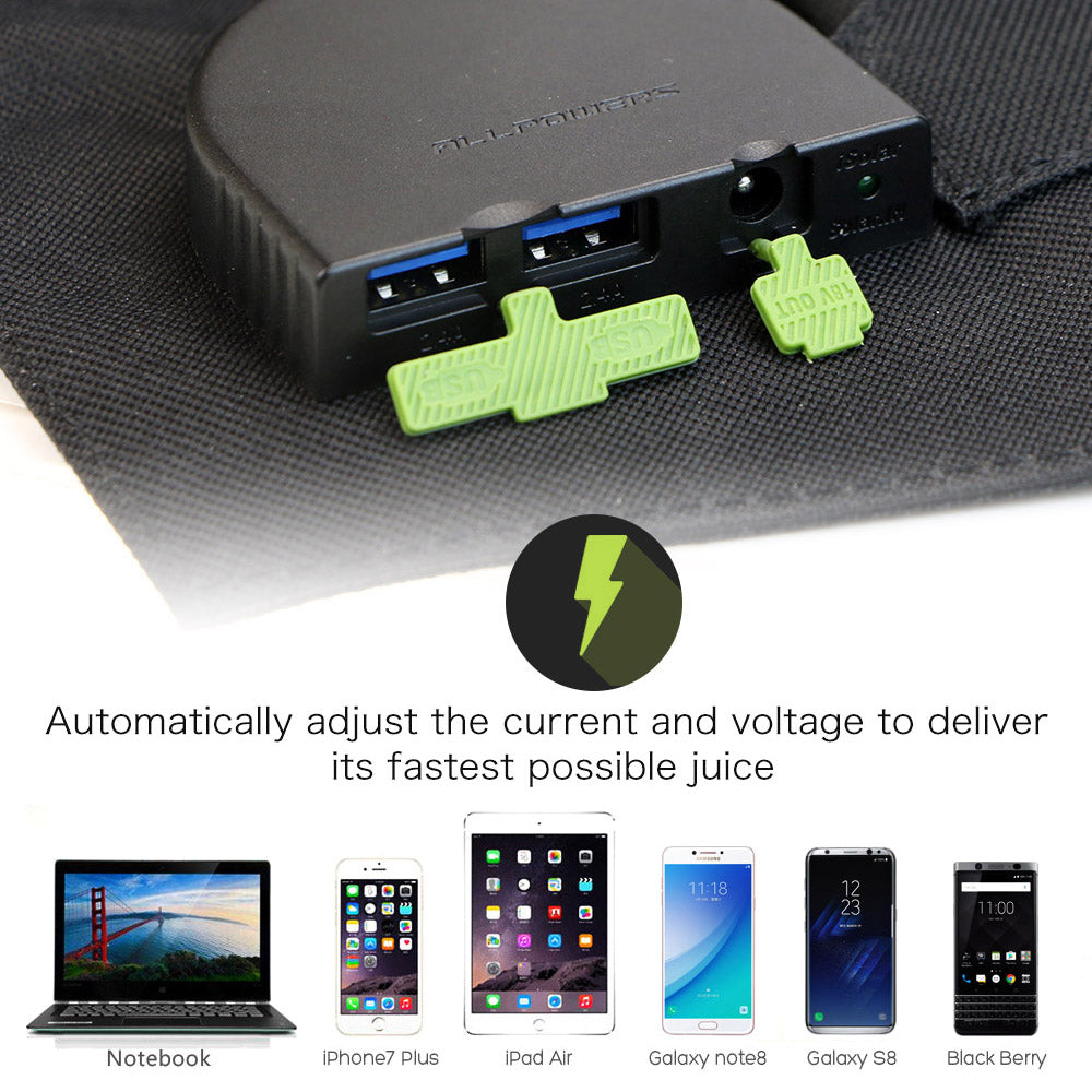 ALLPOWERS 300W Solar Generator (S300 + SP012 Solar Panel)