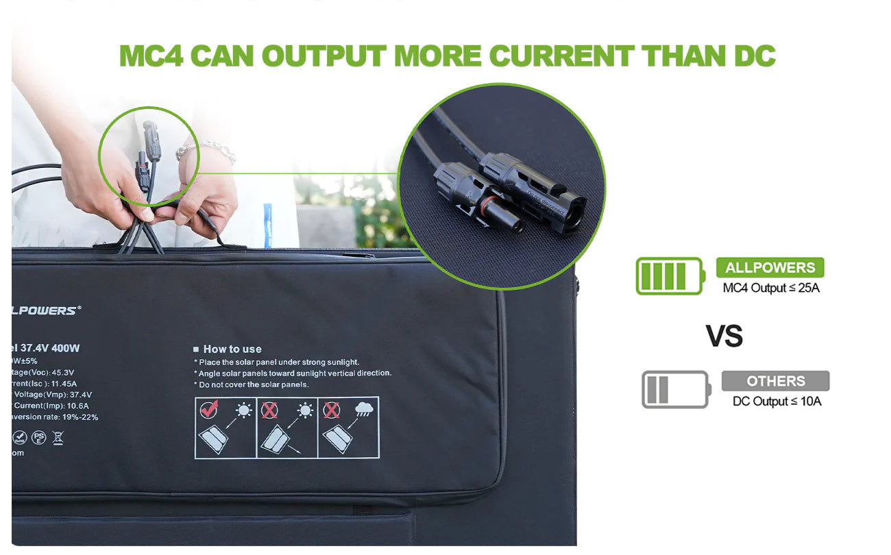 ALLPOWERS 2000W Solar Generator (S2000 + SP037 400W Solar Panel)