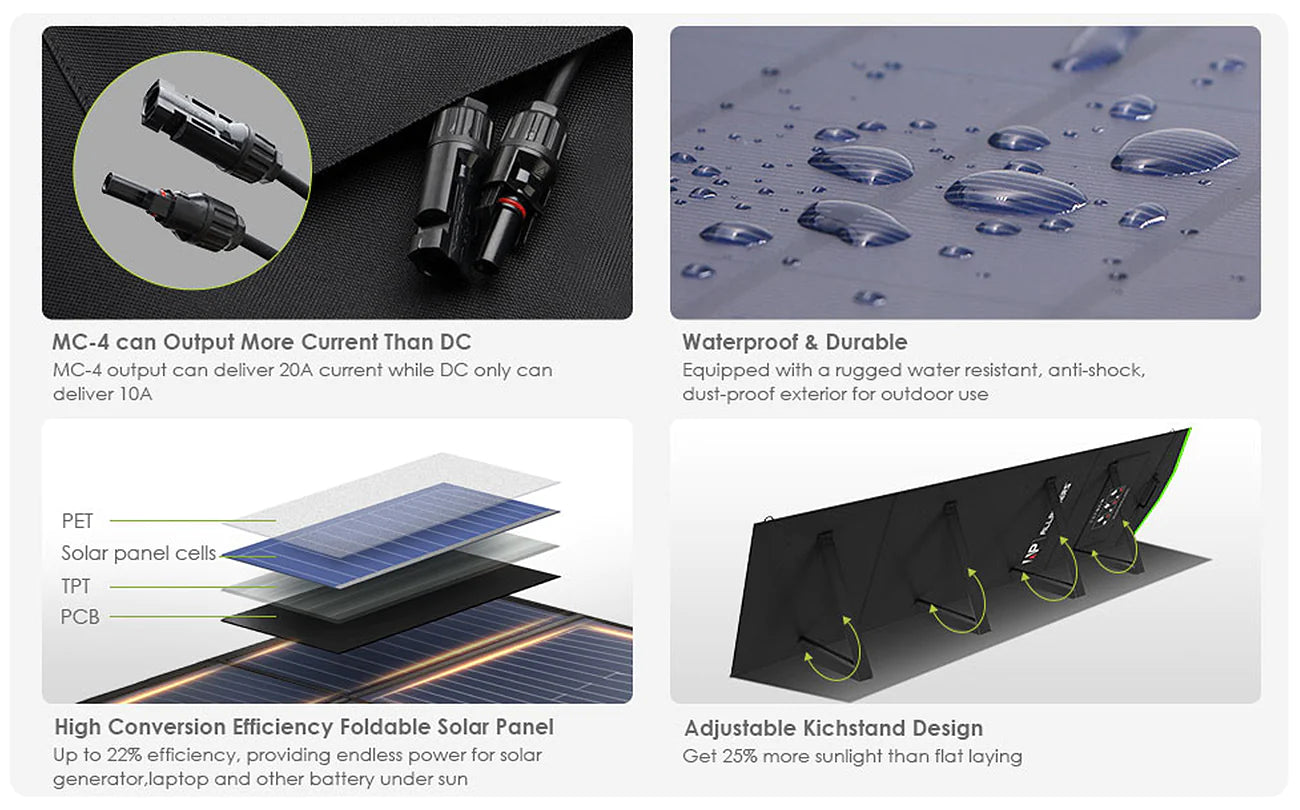 ALLPOWERS 600W Solar Generator (R600 + SP033 200W Solar Panel)