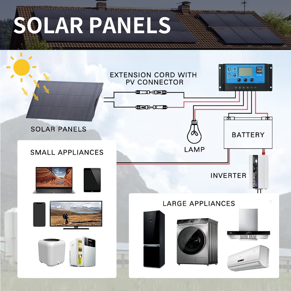 ALLPOWERS 600W Solar Generator (R600 + SF100 100W Flexible Solar Panel)