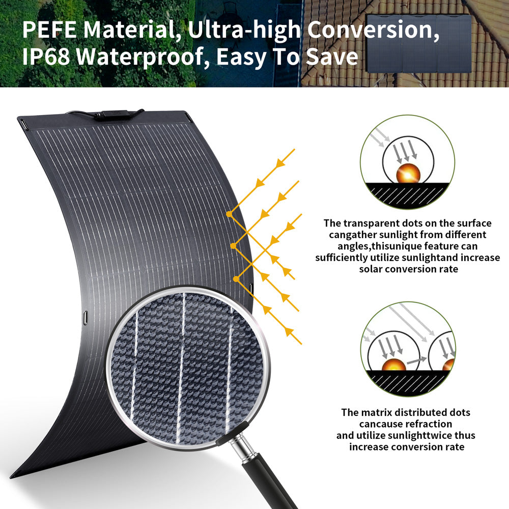 ALLPOWERS 600W Solar Generator (R600 + SF100 100W Flexible Solar Panel)
