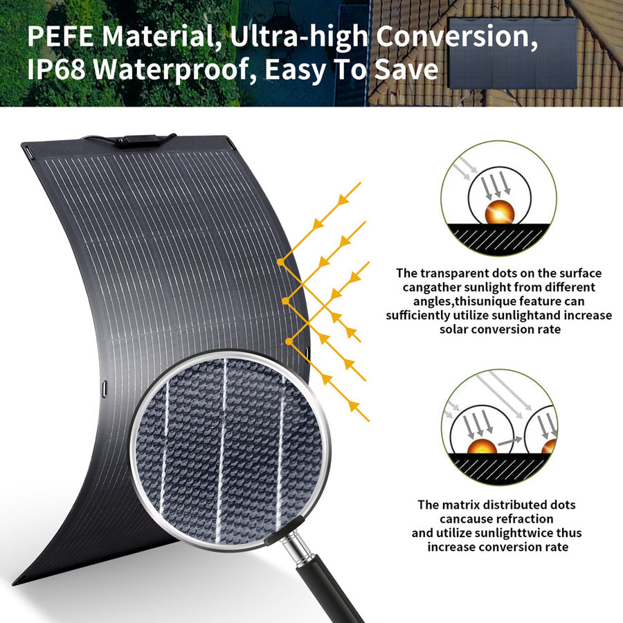 ALLPOWERS 300W Solar Generator (S300 PLUS+ SF100 100W Flexible Solar Panel)