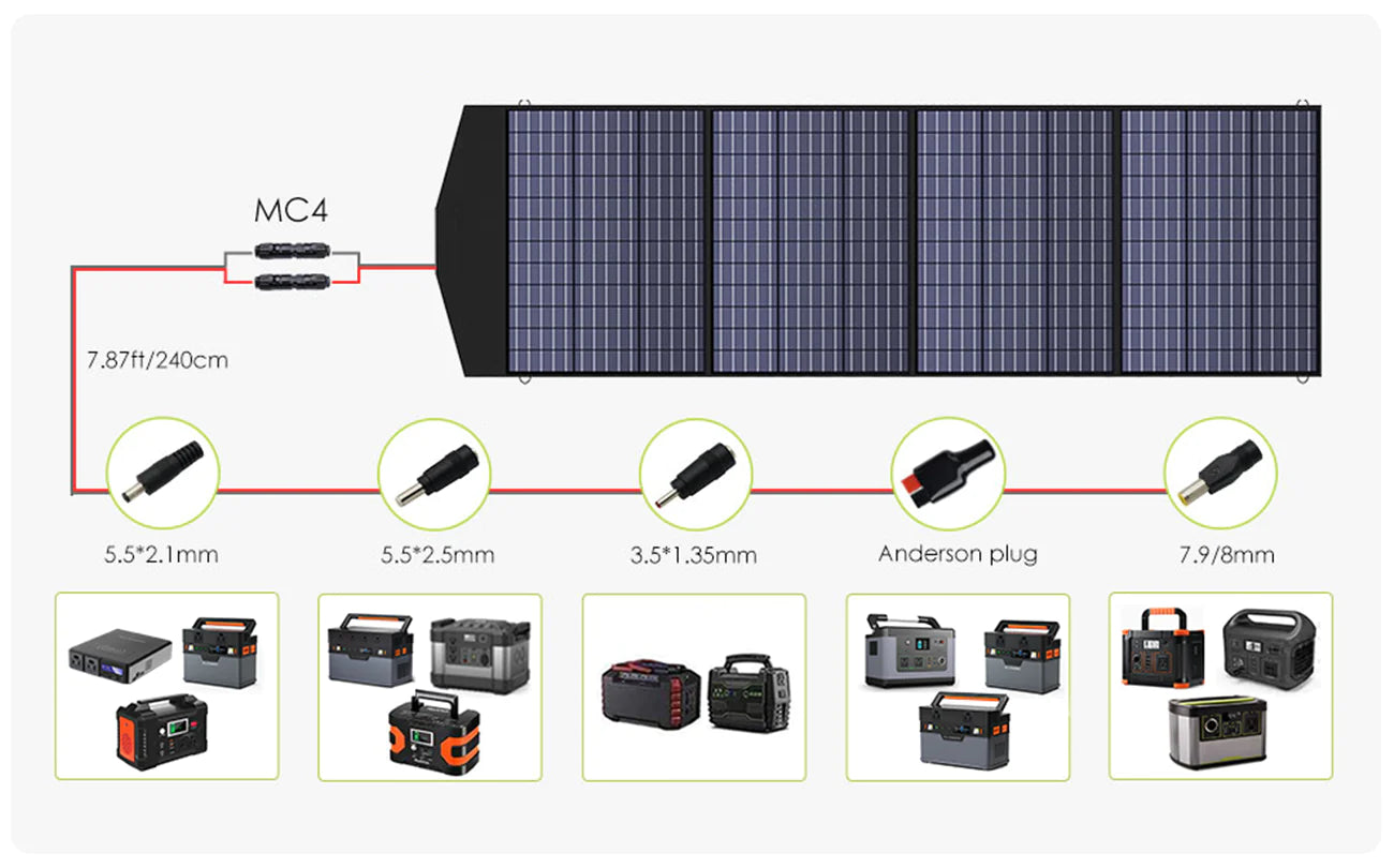 ALLPOWERS 2500W Solar Generator (R2500 + SP033 200W Solar Panel)