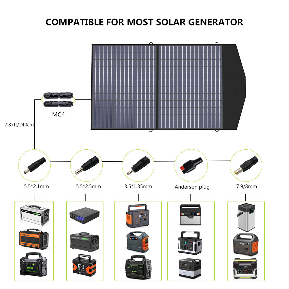 ALLPOWER 2500W Solar Generator (R2500 + SP027 100W Solar Panel)