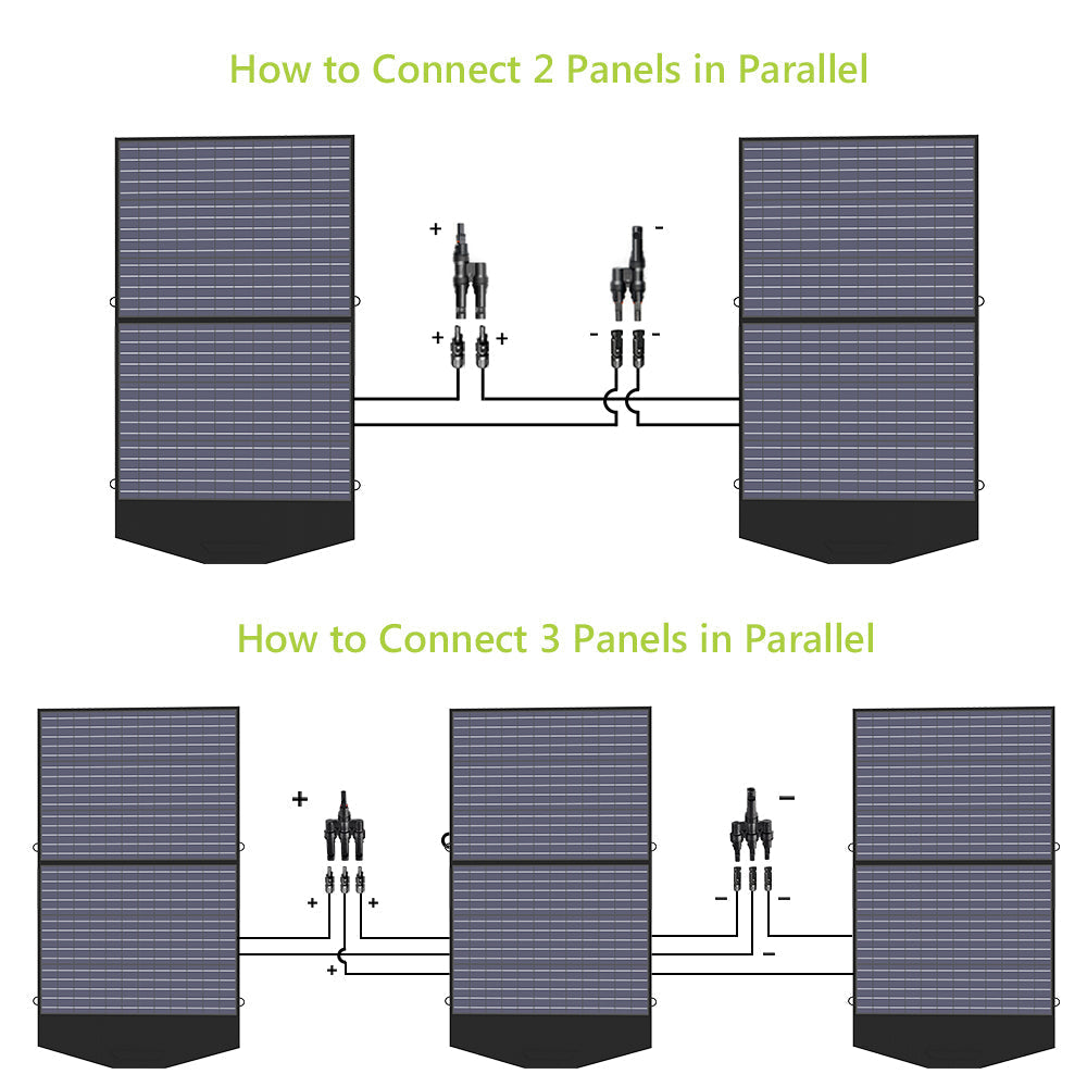 ALLPOWERS 600W Solar Generator (R600 + SP027 100W Solar Panel)