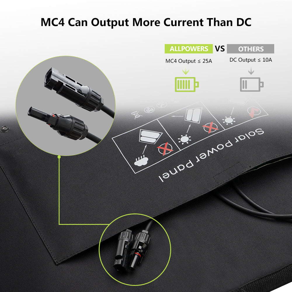 ALLPOWER 2500W Solar Generator (R2500 + SP027 100W Solar Panel)